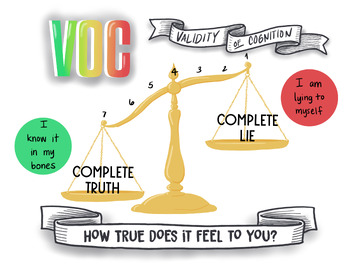 Preview of Validity of Cognition - Scales edition - VOC - EMDR tool