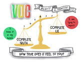 Validity of Cognition - Scales edition - VOC - EMDR tool