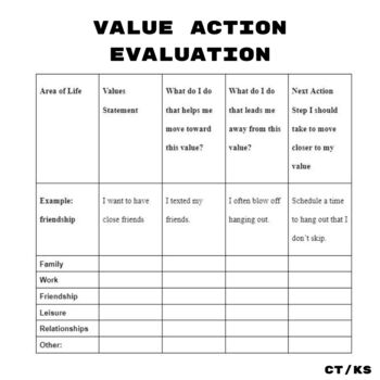 Preview of Value Action Evaluation (ACT THERAPY)