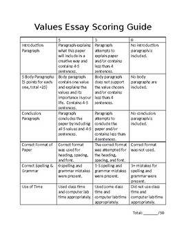 college essay values list