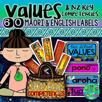 Preview of Values, Learners Dispositions & NZ Curriculum Key Competencies {Display Labels}