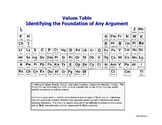 Values Periodic Table: Identifying the Foundation of Any Argument
