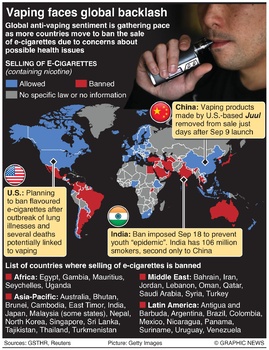 Preview of Vaping faces global backlash
