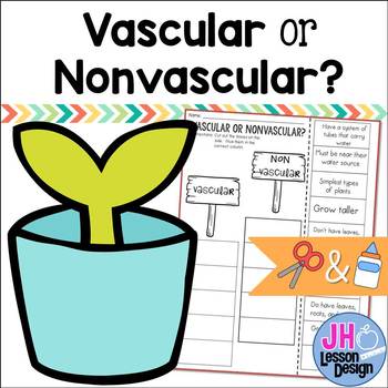 Preview of Vascular and Nonvascular Plants: Cut and Paste: Distance Learning Compatible