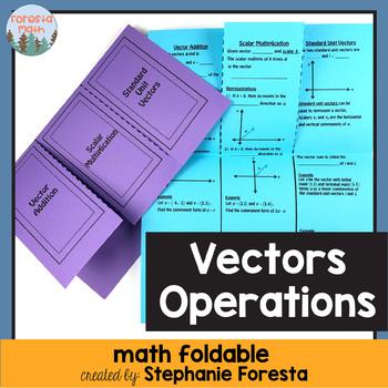 Preview of Vector Operations Foldable