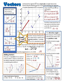 Preview of Vectors Vizual Notes and Presentation