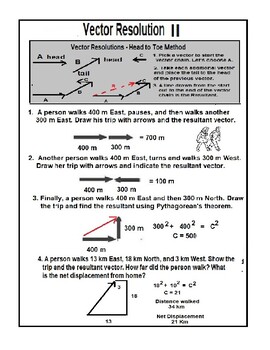 Preview of Vectors Head-To-Toe Worksheet - Distance Learning