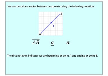 powerpoint presentation on vectors in maths