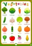 Vegetable Poster Display • 2 Classroom Posters • English •