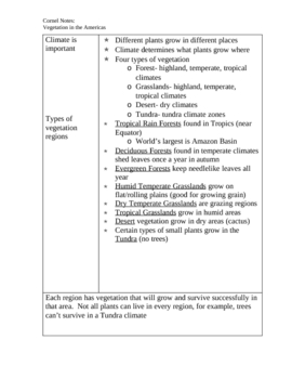 Preview of Vegetation in Americas Teaching Notes