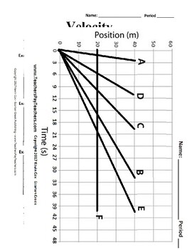 Preview of Velocity Lab Position Time Graph
