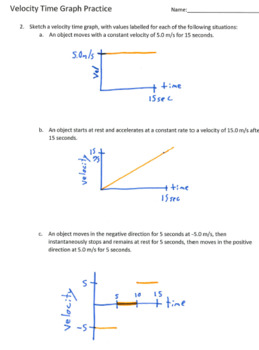 PHYSICSMECHANICS - Worksheet Velocity Graph 1.docx - Section: Name: Date:  Velocity-Time Graph Worksheet Part I: Time hours 1. Above is a velocity-time  graph of a