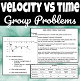 Velocity vs Time Group Rotation Problems