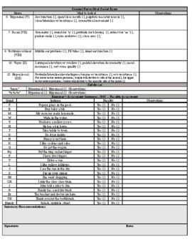 Velopharyngeal Insufficiency Form by Vanessa Brickett | TPT