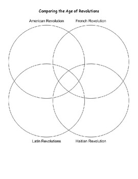 Preview of Ven Diagram of the Age of Revolutions