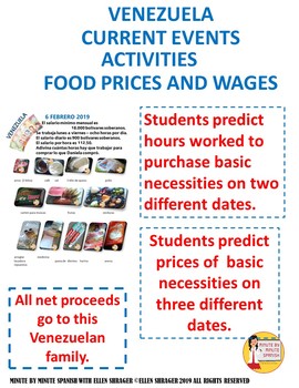 Preview of Venezuela Current Events Activity with Working Wages and Food Prices