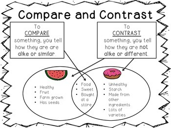 Venn Diagram by Onecoolteacher | TPT