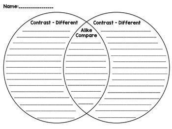 compare and contrast graphic organizer 2nd grade