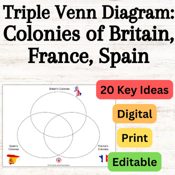 Preview of Venn Diagram Comparing Spain, France, and British American Colonies EDITABLE