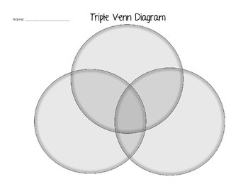 quadruple venn diagram