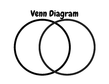 Preview of Venn Diagram, Graphic Organizer, Virtual, Online, Remote, Distance Learning