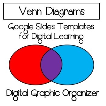 Preview of Venn Diagram Graphic Organizer on Google Slides- for Distance Learning!