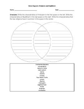 Preview of Venn Diagram: Hinduism and Buddhism