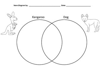 Venn Diagram Kangaroo & Dog Kangaroo & Koala Australian Animal Research Answers