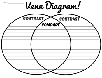 Venn Diagram Pack by MrWatts | TPT