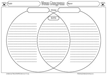 Preview of Venn Diagram Graphic Organizer Set