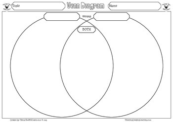 Venn Diagram Graphic Organizer Set by Things You Will ...