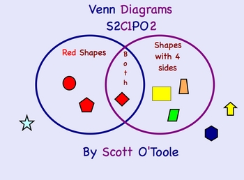 Preview of Venn Diagram Smartboard Math Lesson