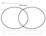 Venn Diagram Template