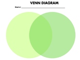 Venn Diagram Template/ Graphic Organiser