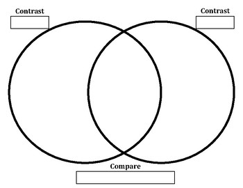 venn diagram template printable by ashley eraas tpt