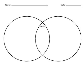 Venn Diagram Templates by Tara Marrinan | TPT