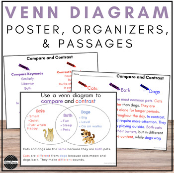 Preview of Venn Diagram |  Venn Diagram Template | Compare and Contrast