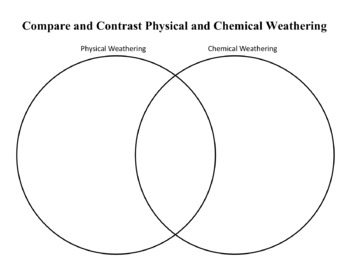 Preview of Venn Diagram for Chemical and Physical Weathering