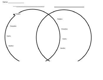 Preview of Venn Diagram for Comparing and Contrasting Story Elements