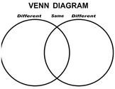 Venn Diagram for First grade