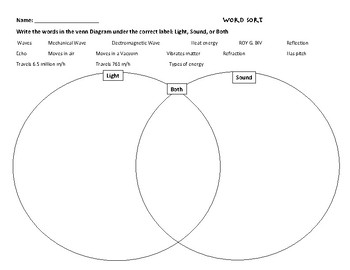 Preview of Venn Diagram for Light and Sound