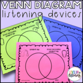 Venn Diagram for Listening Devices for Deaf & Hard of Hearing Self Advocacy