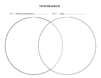 Venn Diagram for Senate and House of Representatives by Cameron Nichols