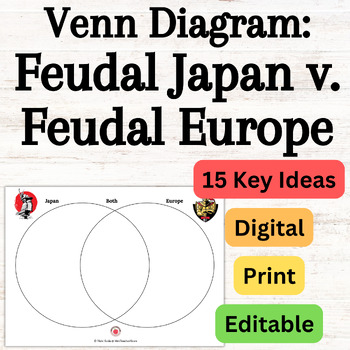Preview of Venn Diagram to Compare Feudal Japan and Europe Key Ideas Given EDITABLE