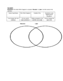 Venn Diagram with Word Bank for Theories and Laws