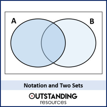 Preview of Venn Diagrams, Set Notation and Two Set Problems