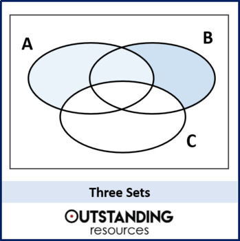 Preview of Venn Diagrams and 3 Sets Lesson