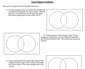 Preview of Venn Diagrams from Word Problems -- Problem solving