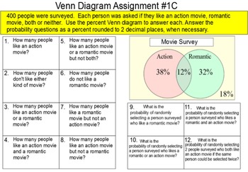 venn diagrams 2 intros 16 assignments and 1 reference for pdf by tom wingo