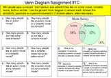 Venn Diagrams with Probability, 2 Lessons + 16 Assignments